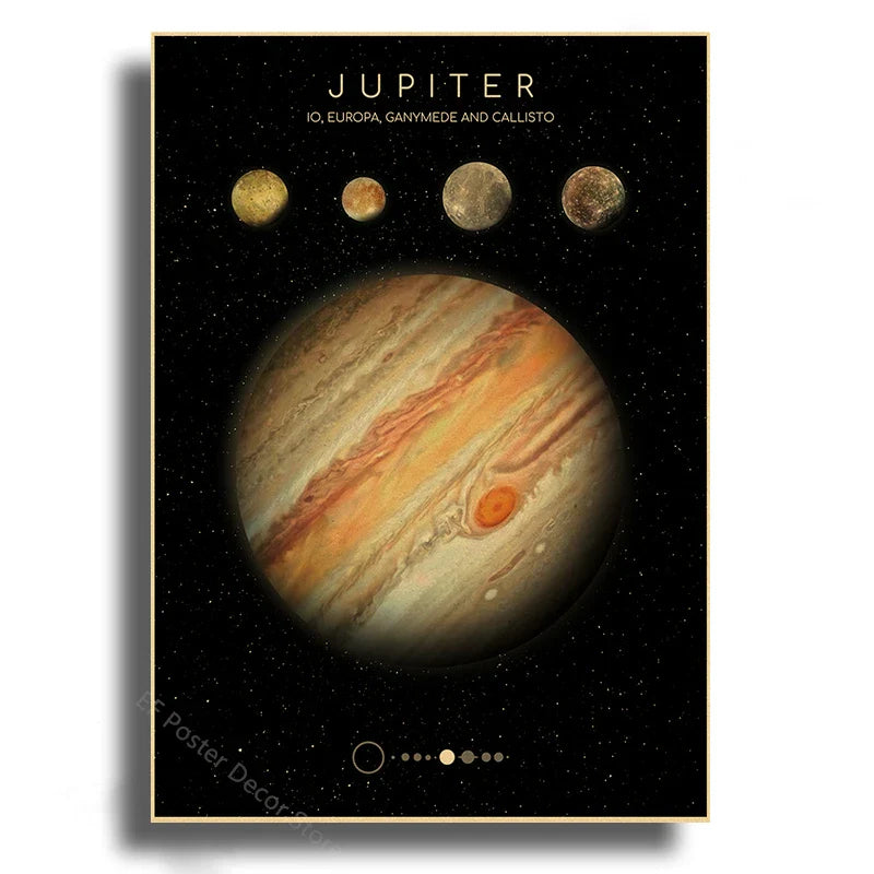 Posters
